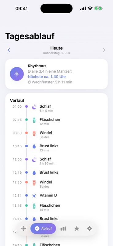 Der ganze Tag als übersichtliche Timeline