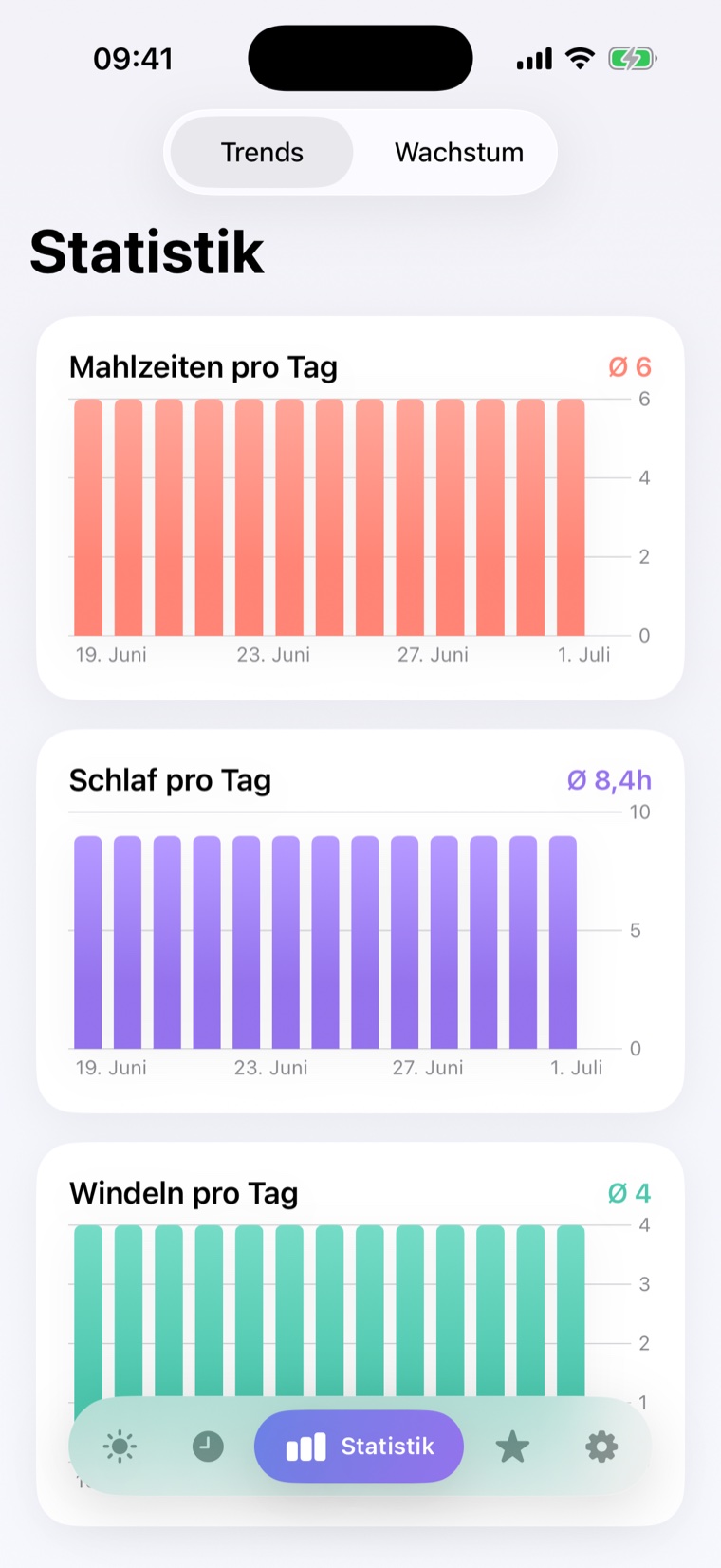Statistik